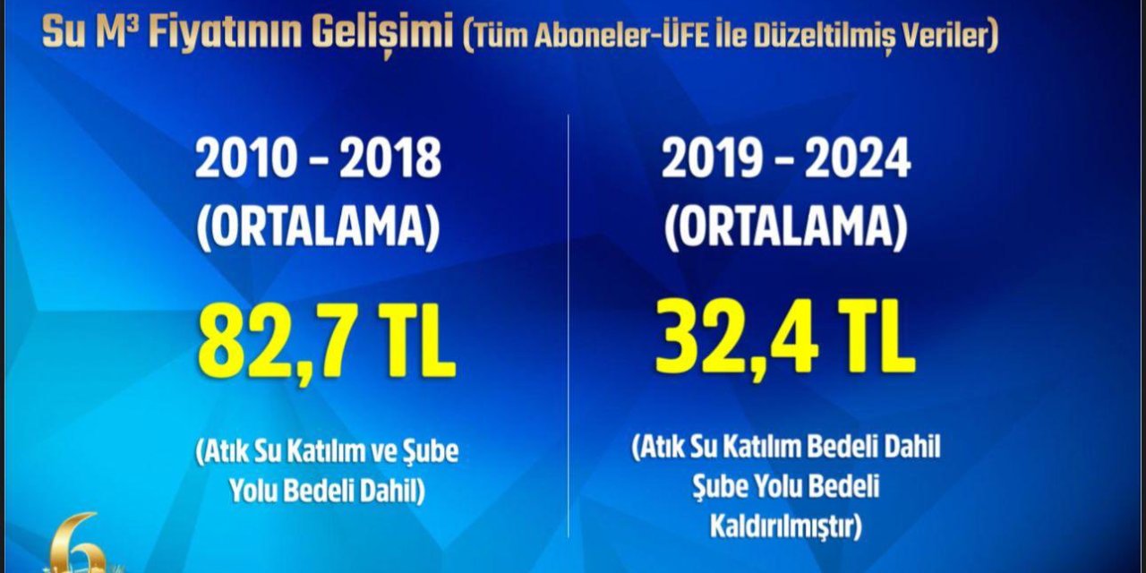 Mansur Yavaş’tan 'Su Tarifesi' Açıklaması