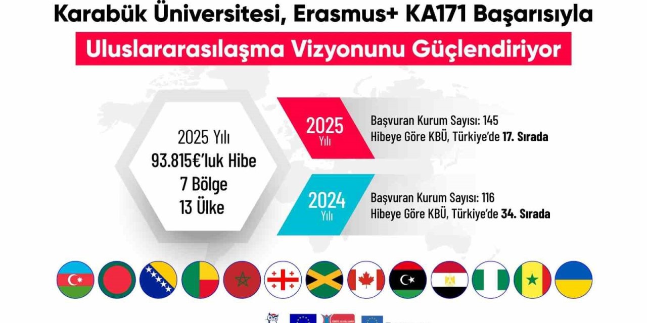 KBÜ, Erasmus+ KA171’de Türkiye genelinde 17. sıraya yükseldi