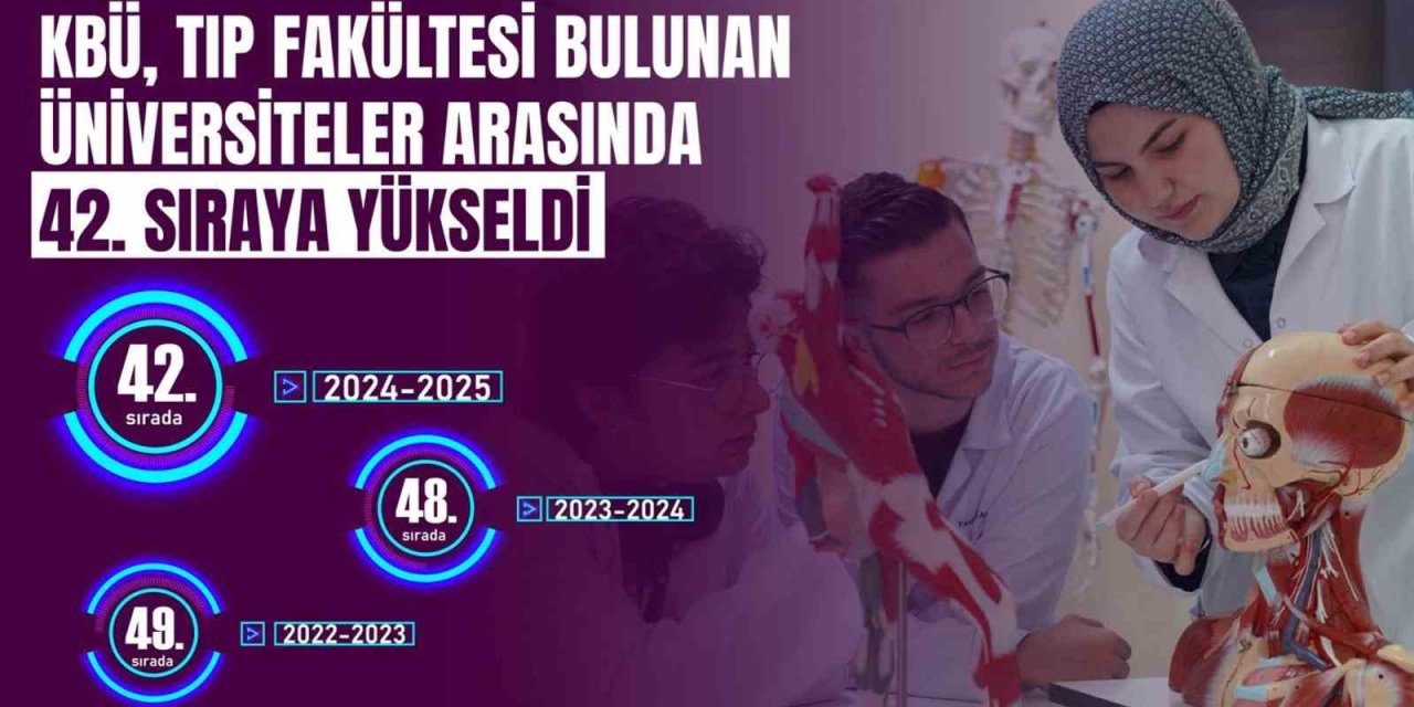 KBÜ tıp alanında yükselmeyi sürdürüyor