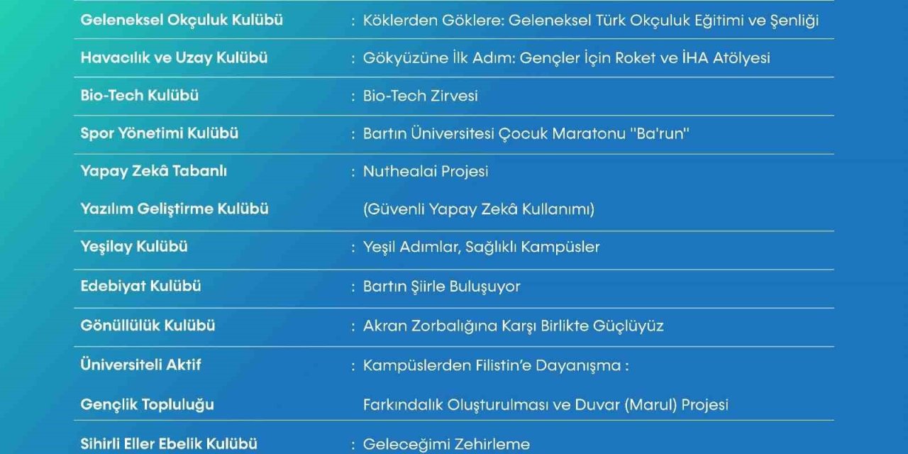 ÜNİDES’ten BARÜ’nün 12 öğrenci projesine destek