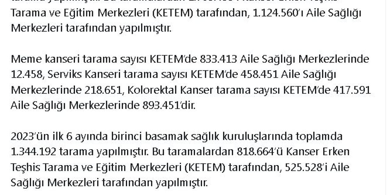 Bakan Koca: 2022'de 2 Milyon 834 Bin 15 Kanser Taraması Yapıldı