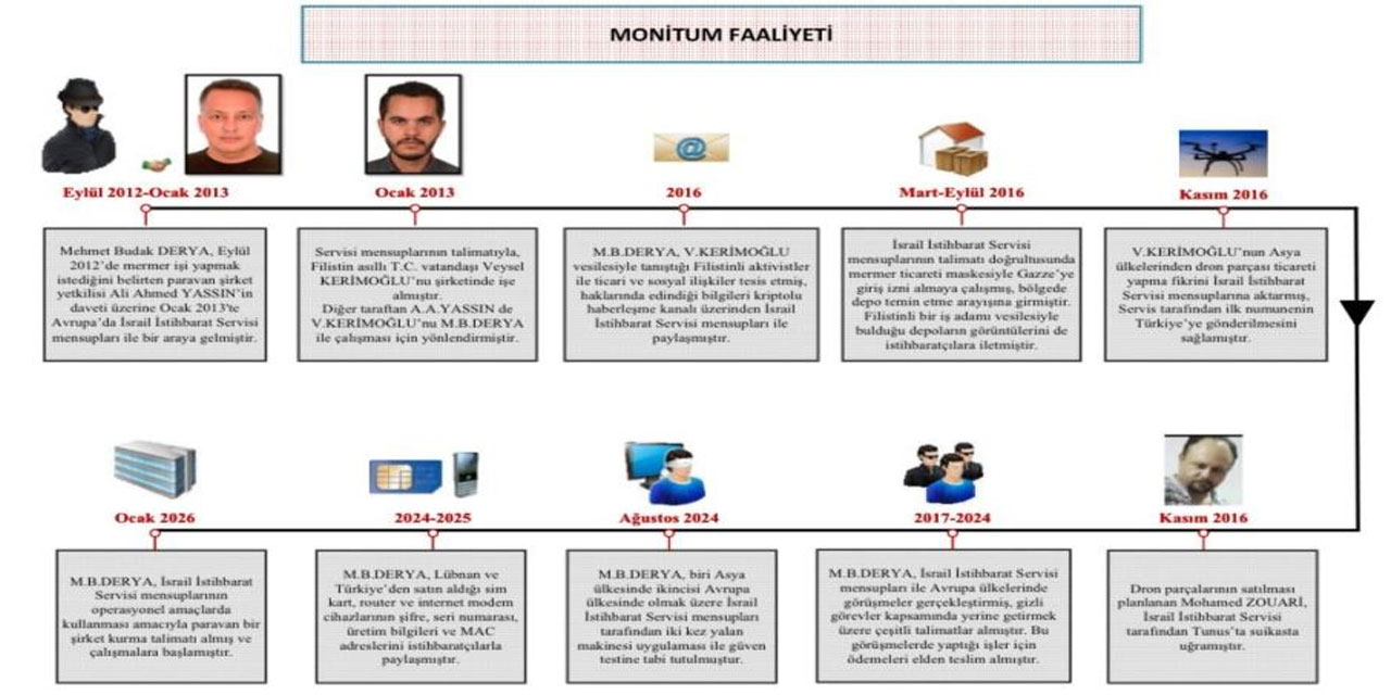 MİT’ten Mossad casusuna operasyon