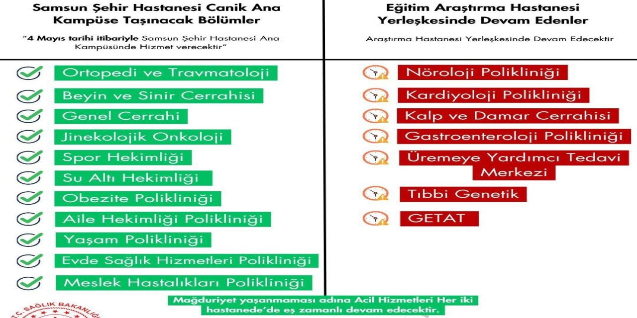 Samsun Şehir Hastanesi'ne yeni birimler taşınıyor