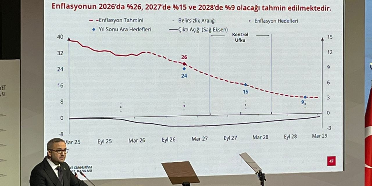 Merkez Bankası Başkanı Karahan: "Enflasyonun 2027'de yüzde 15 ve 2028'de yüzde 9 olacağı tahmin edilmektedir"