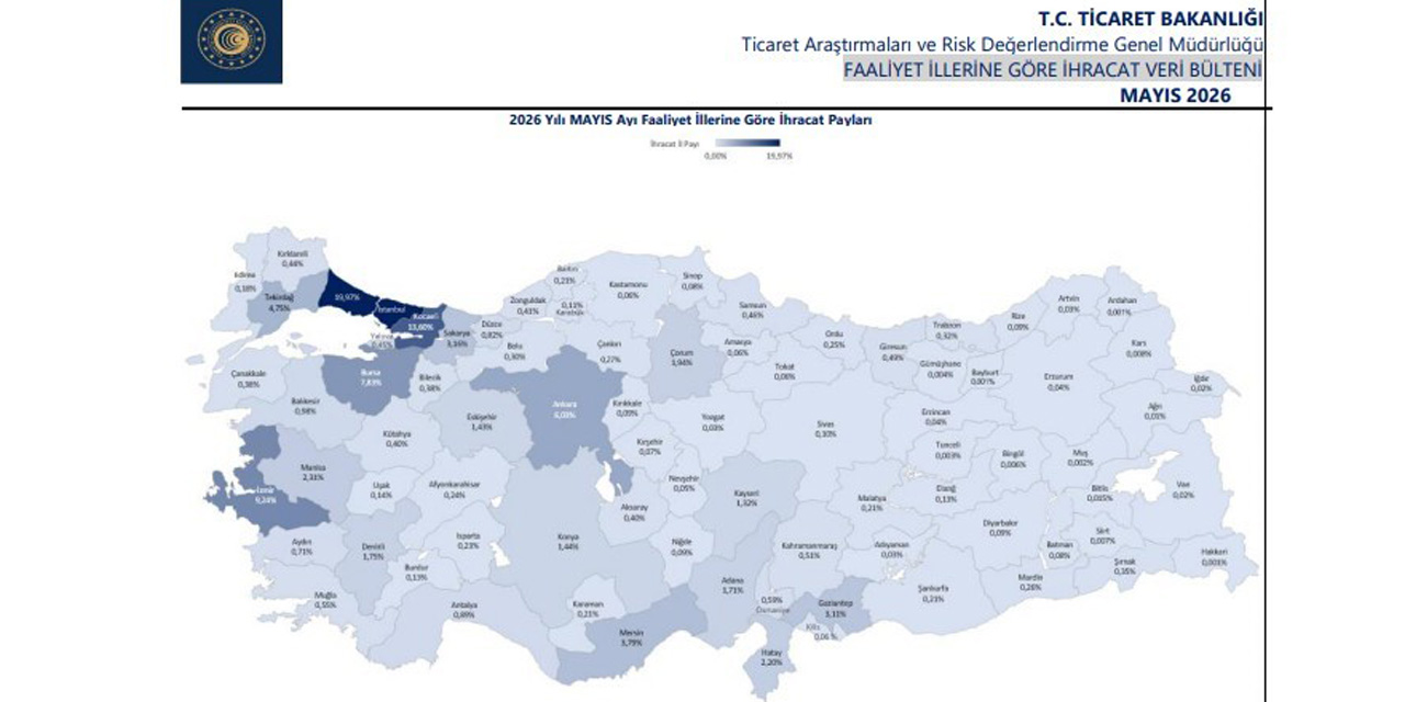 Yılın ilk 5 ayında 21 ilde 1 milyar doların üzerinde ihracat gerçekleşti