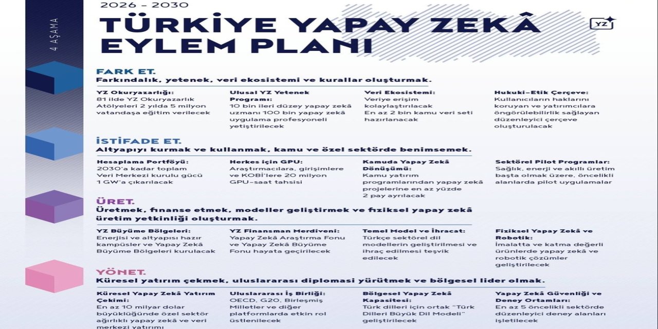 Yapay zekada 1 trilyon liralık ekonomik değer hedefi