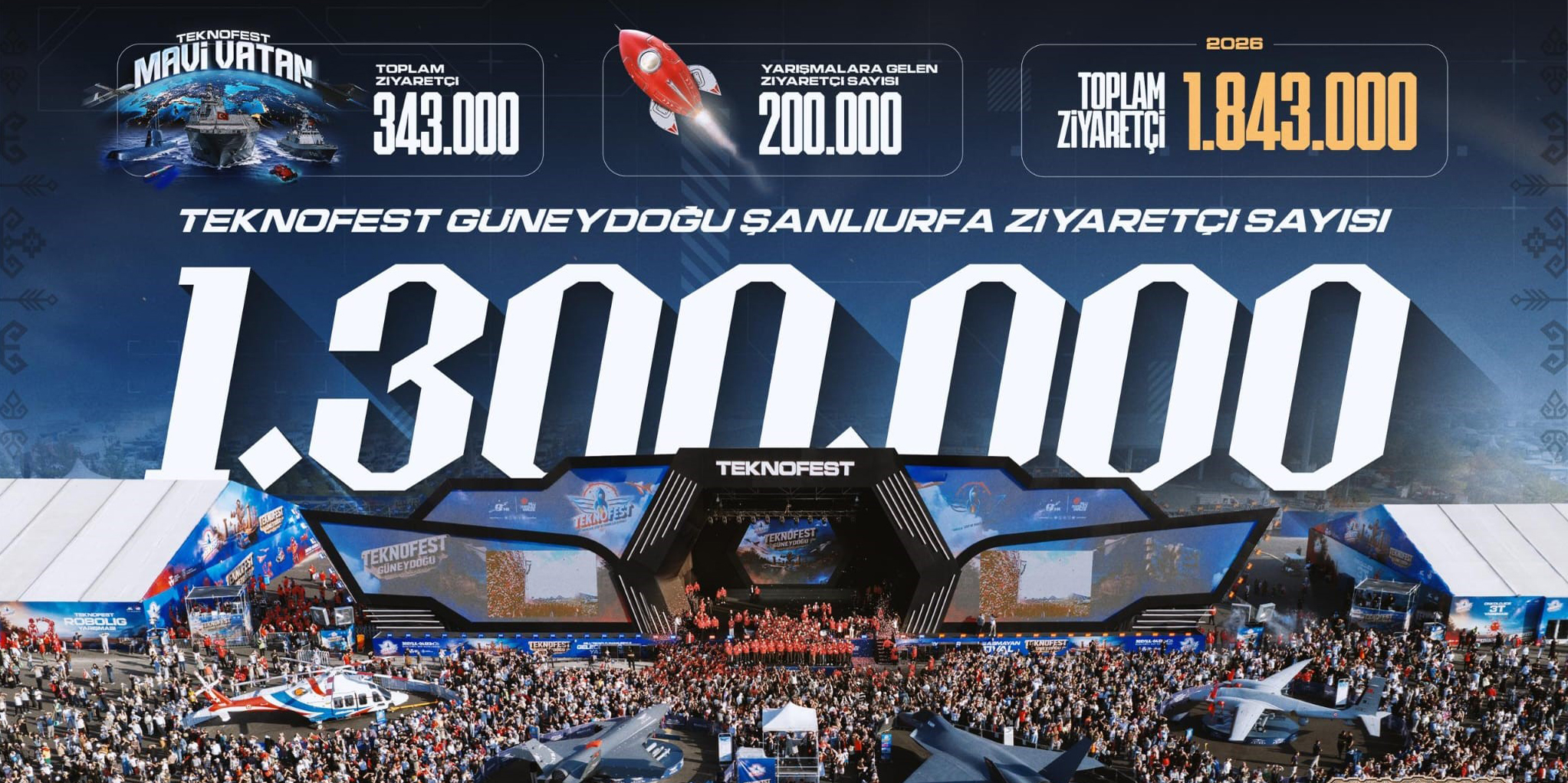 TEKNOFEST Güneydoğu'ya rekor katılım: 1 milyon 300 bin kişi ziyaret etti