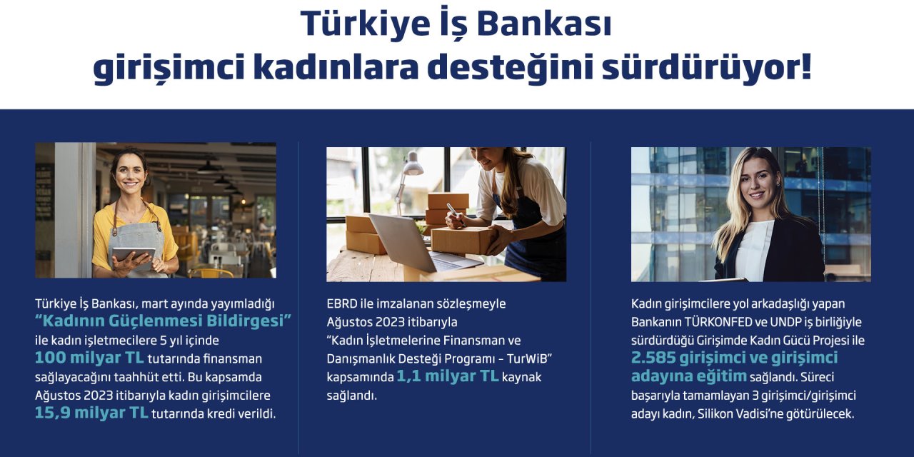 İş Bankası, Kadın Girişimcilere 15,9 Milyar Tl’lik Kredi Sağladı