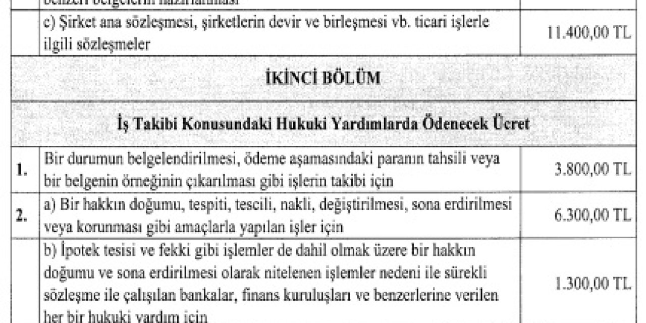 Yeni 'Avukatlık Asgari Ücret Tarifesi' Resmi Gazete'de