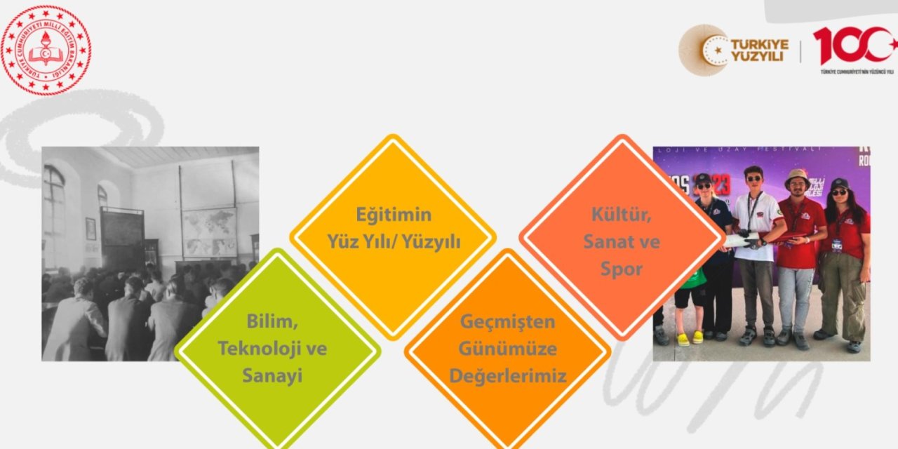 Meb'den, 'türkiye'Nin Yüz Yılı Ve Türkiye Yüzyılı' Sempozyumu