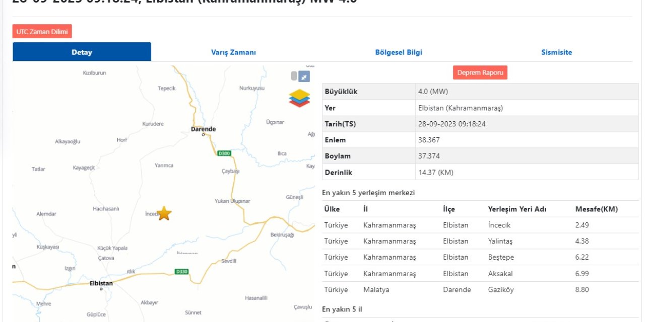 Kahramanmaraş'ta 4 Büyüklüğünde Deprem