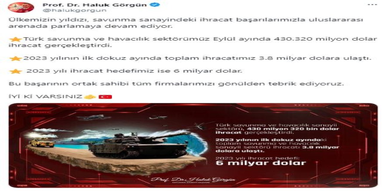 Haluk Görgün: 2023'te İhracatımız 3,8 Milyar Dolara Ulaştı