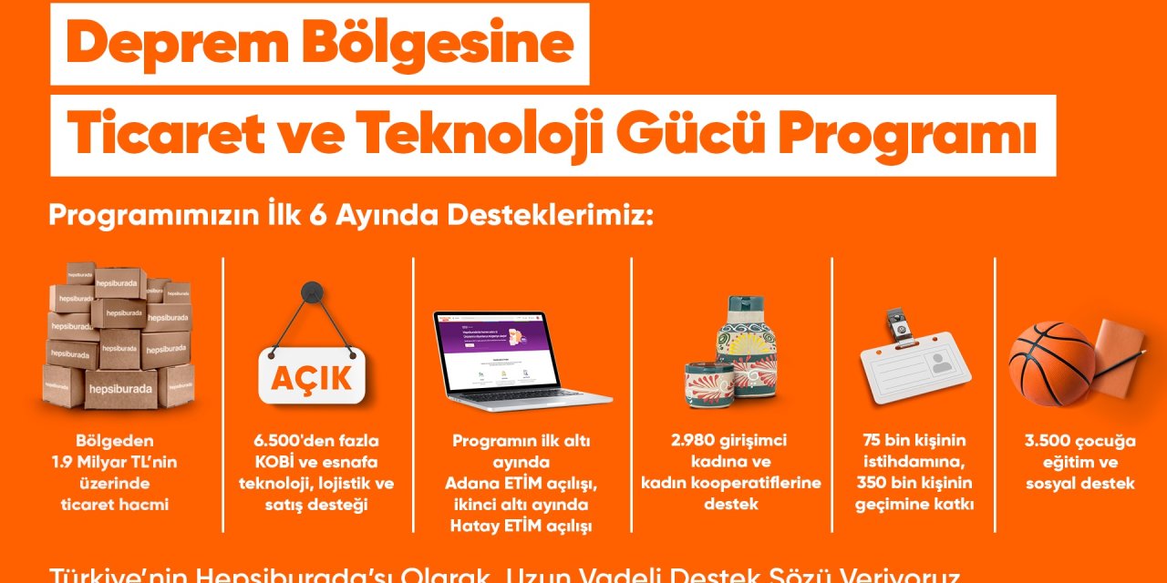 Hepsiburada, Deprem Bölgesine Yönelik Programının İlk 6 Aylık Sonuçlarını Açıkladı