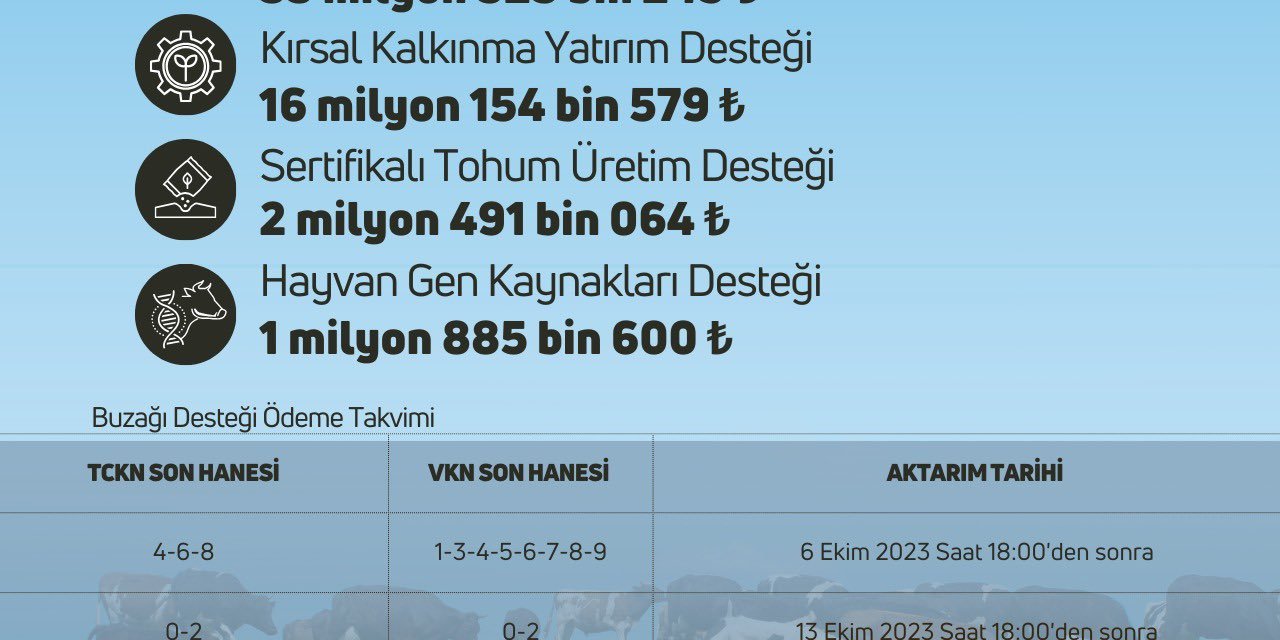 Bakan Yumaklı'dan 'Tarımsal Destekleme Ödemesi' Açıklaması