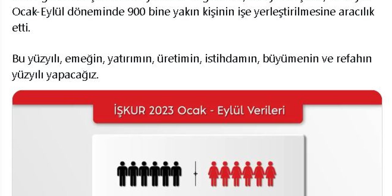 Bakan Işıkhan: İşkur, 900 Bine Yakın İstihdama Aracılık Etti