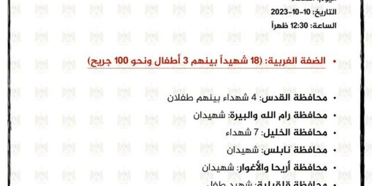 Filistin Sağlık Bakanlığı: 788 Sivil Öldü, 4 Bin 100 Sivil Yaralandı