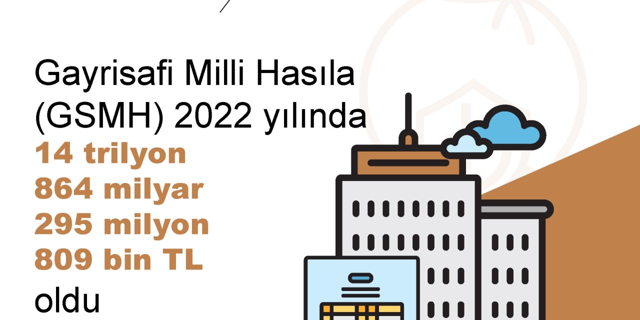 Tüik: Gayrisafi Milli Hasıla, 2022'de Arttı