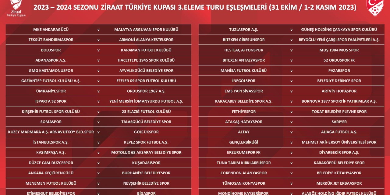 Türkiye Kupası 3’üncü Eleme Turu Kura Çekimi Gerçekleşti