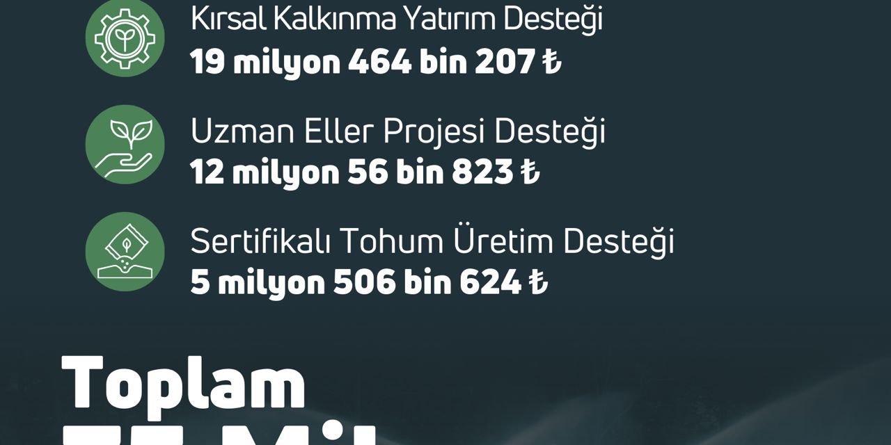 Çiftçiye 75 Milyon 877 Bin Liralık Destek