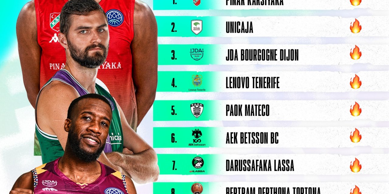 Pınar Karşıyaka Avrupa'da Zirvede