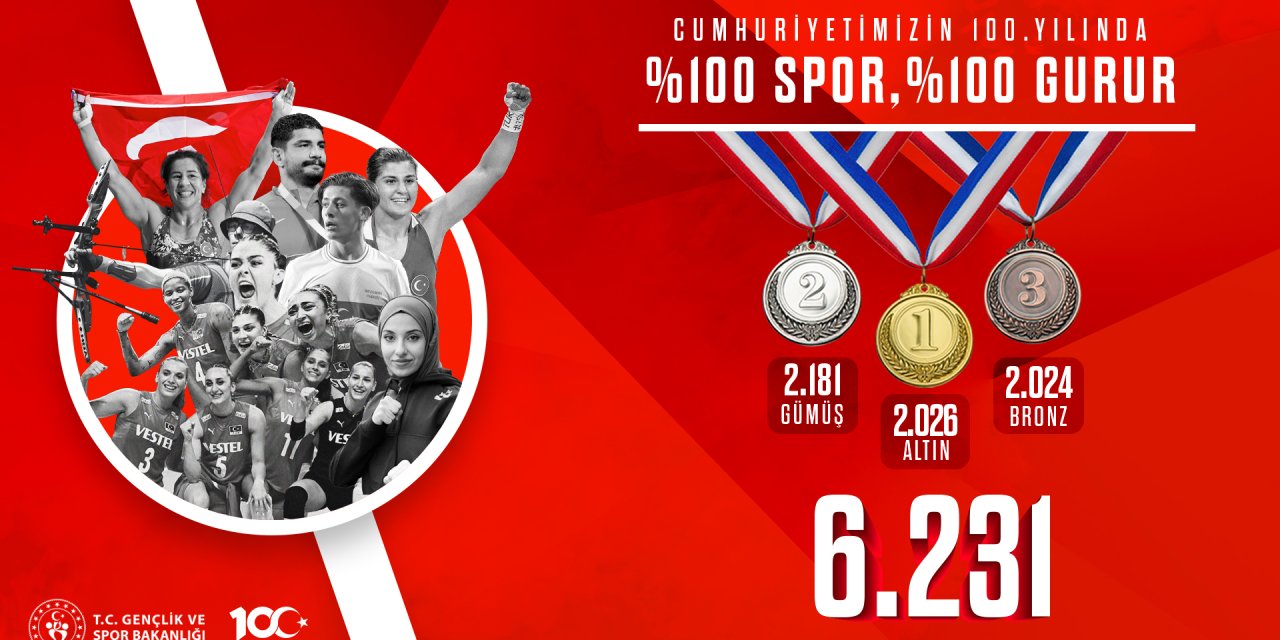 Bakan Bak: Uluslararası Müsabakalarda 6 Bin 231 Madalya Elde Ettik