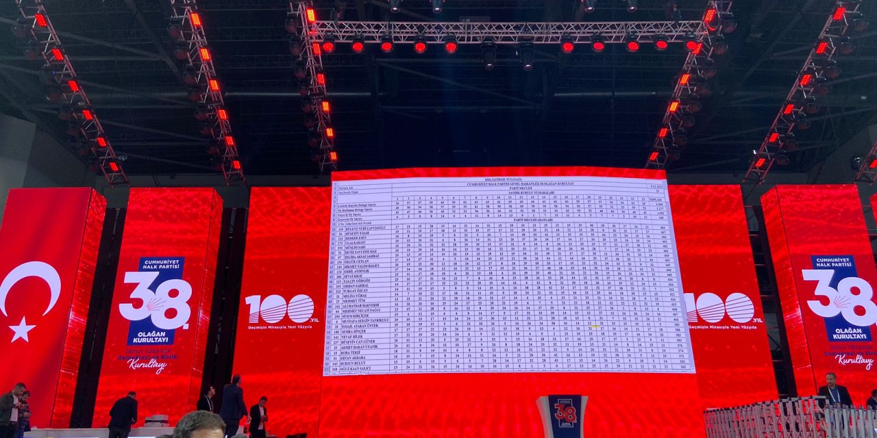 Chp'de Pm Ve Ydk Belirlendi