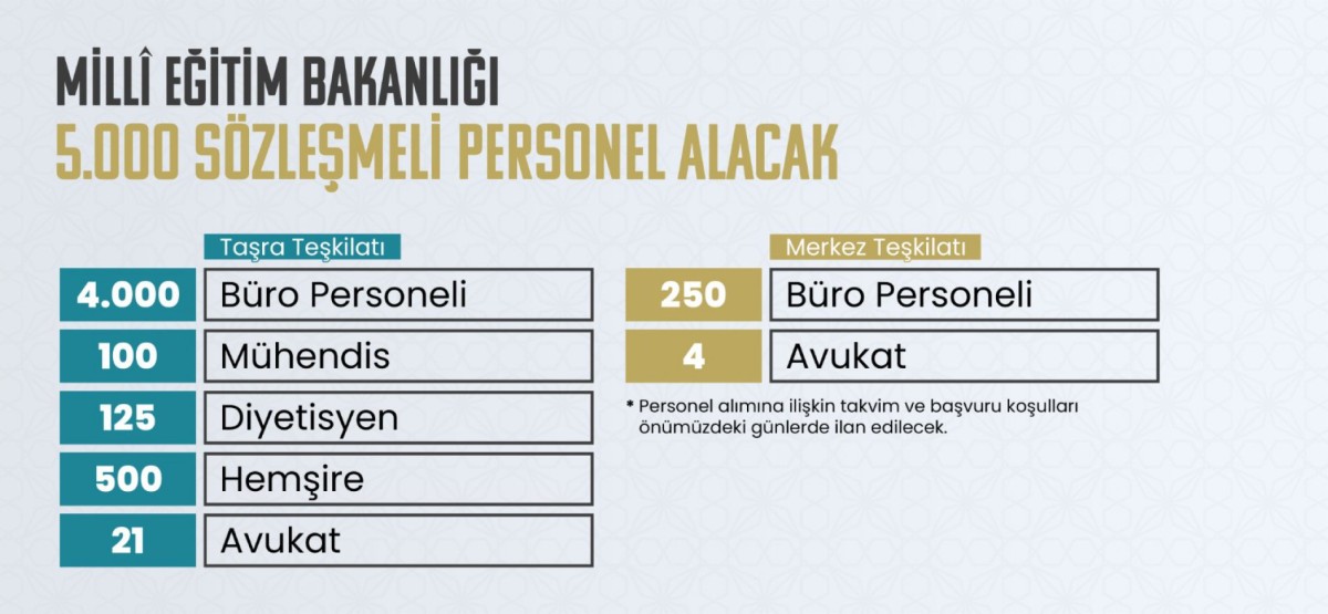 Millî Eğitim Bakanlığı, 5 Bin sözleşmeli personel alacak