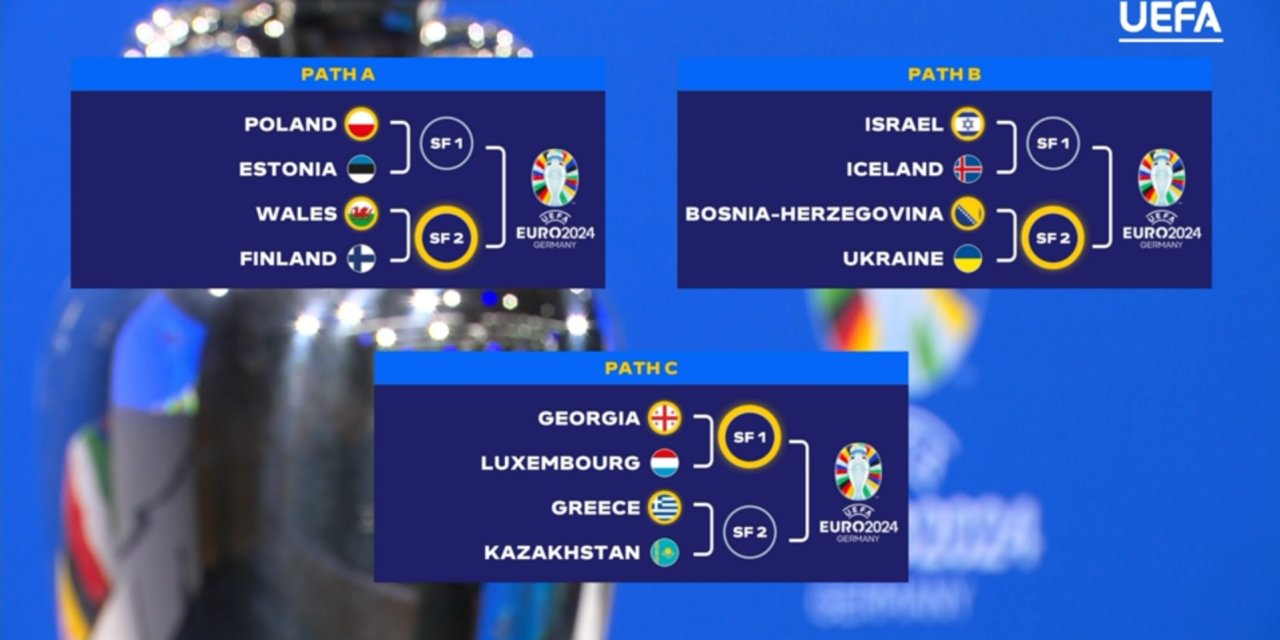 Euro 2024 Play-off Turu Eşleşmeleri Belli Oldu