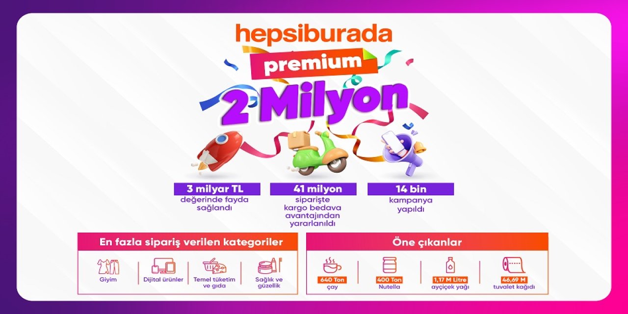 Hepsiburada Premium, 2 Milyon Üyeye Ulaştı