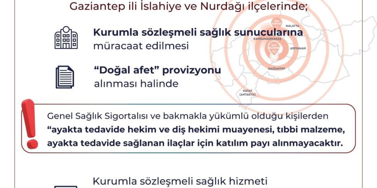 Afet Bölgesinde Sağlığa Erişim Uygulamalarının Süresi Uzatıldı