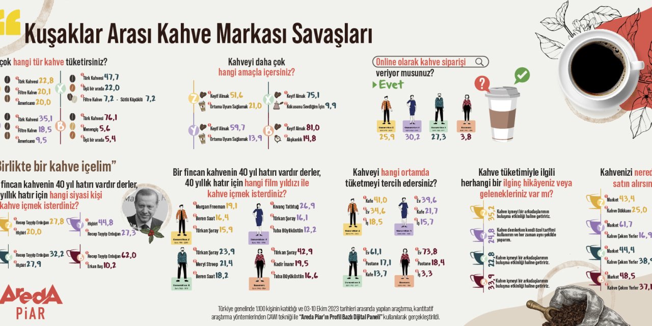 Kuşakların Ortak Tercihi Türk Kahvesi Oldu