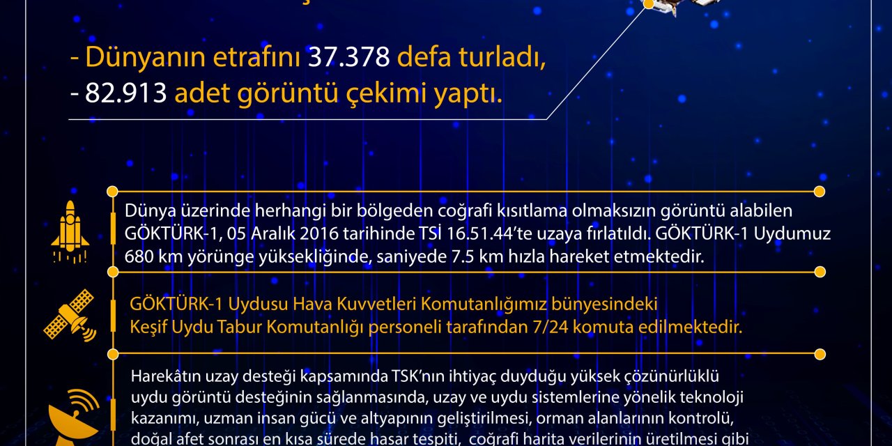 Msb, Göktürk-1 Uydusunun 7'nci Yaşını Kutladı