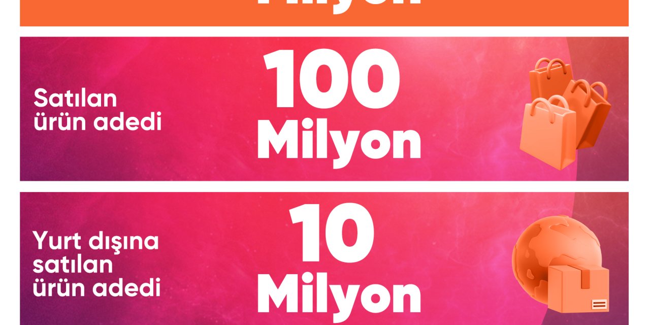 Trendyol, Kasım Kampanya Sonuçlarını Açıkladı: 100 Milyon Ürün Satıldı