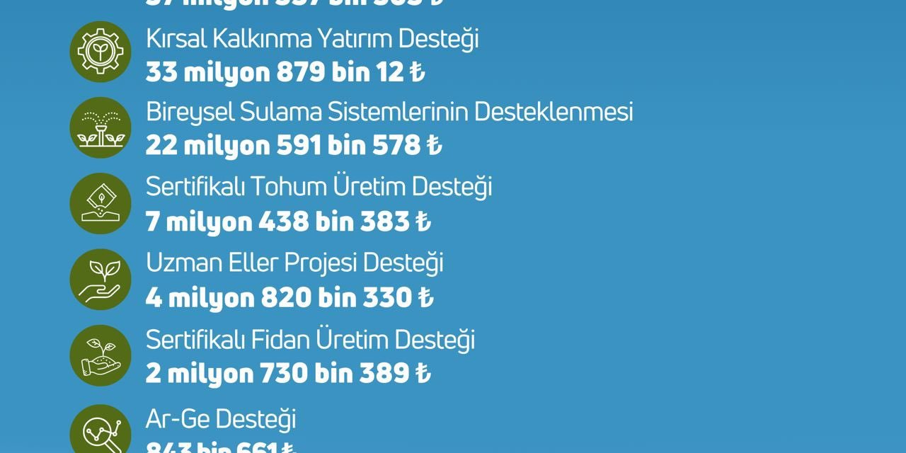 Bakan Yumaklı'dan 'Tarımsal Destekleme Ödemesi' Açıklaması