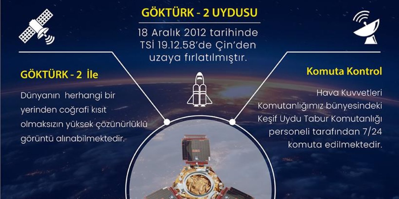 Msb: Göktürk-2 Uydusu 60 Bin Tur Attı