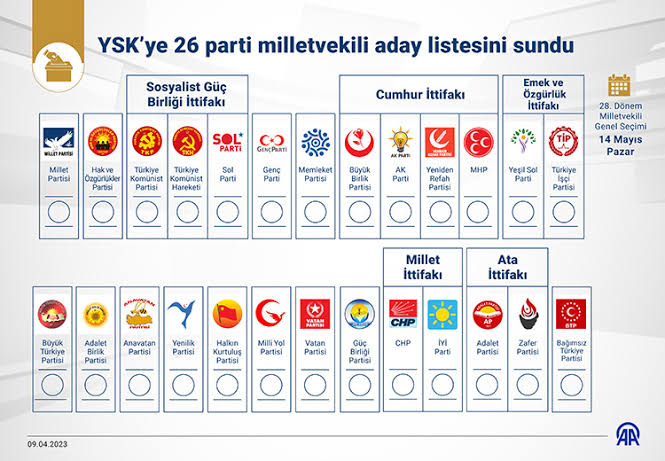 28. Dönem Milletvekili Genel Seçimi için 26 siyasi parti aday listesini YSK’ye sundu