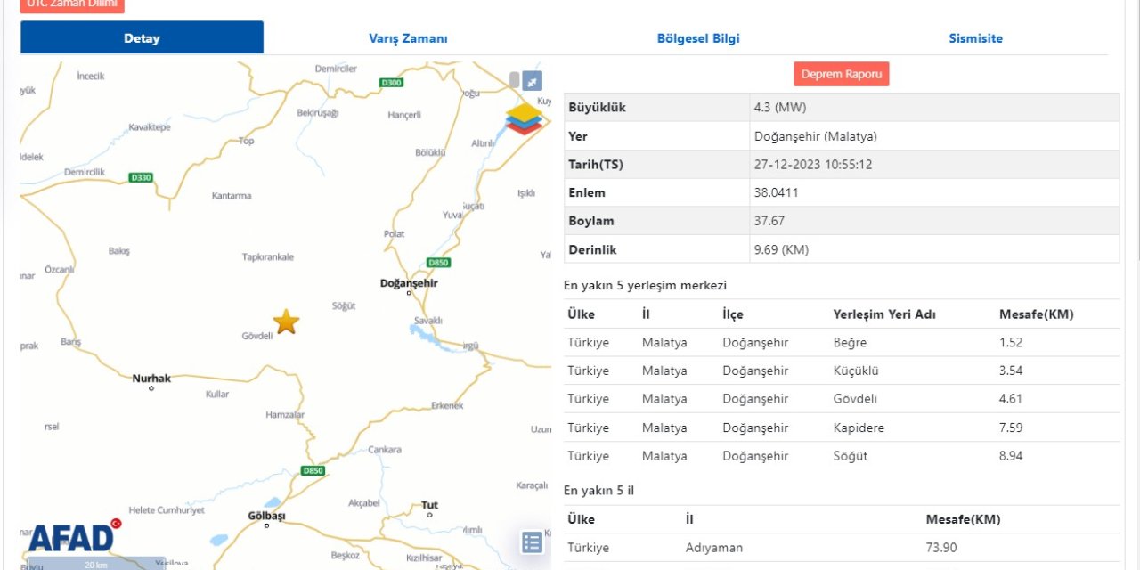 Malatya'da 4.3 Büyüklüğünde Deprem