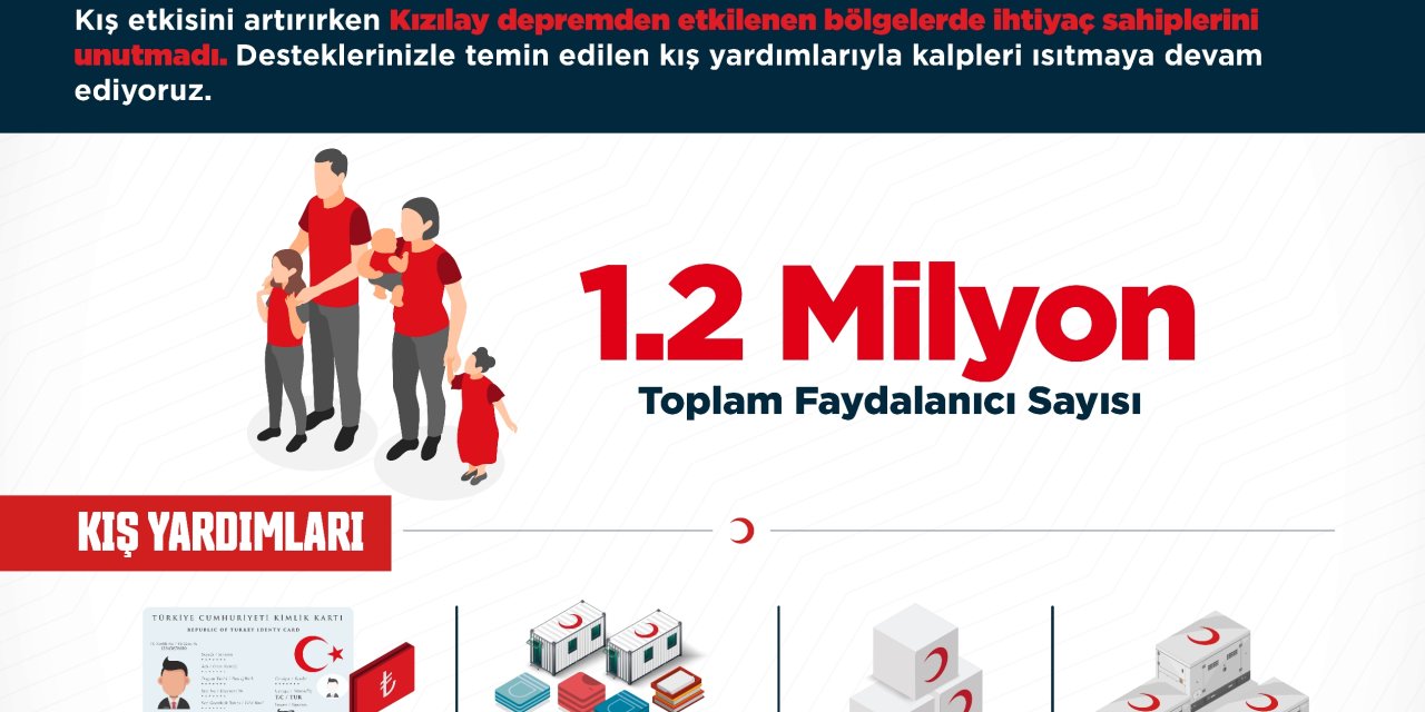 Kızılay Depremzedelere Yönelik Kış Yardım Programı Başlattı