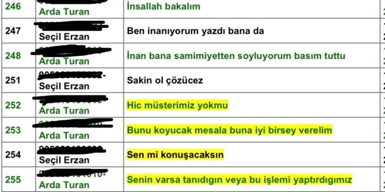 Seçil Erzan'ın Telefonu Açıldı, Arda Turan Ve Fulya Terim İle Mesajları Ortaya Çıktı