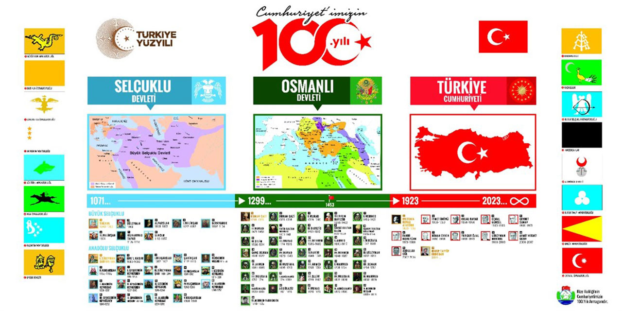 Rize Valiliğinin 100. Yıl Hediyesi: Türk Devletlerinden Cumhuriyet'e Yolculuk…
