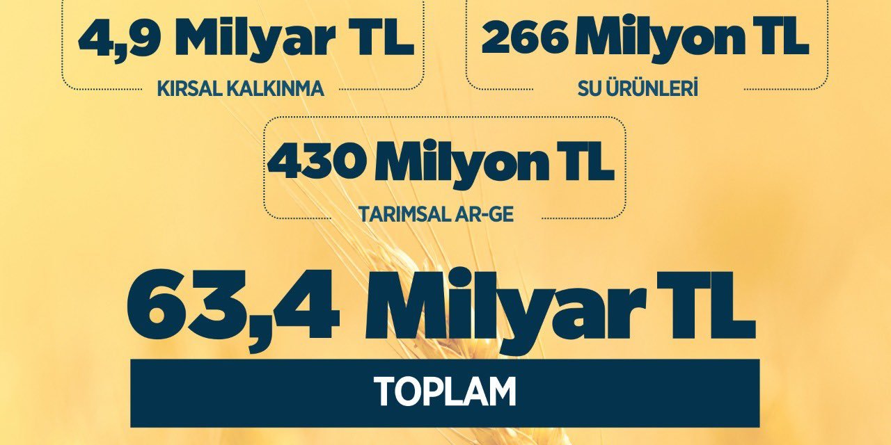 Bakan Yumaklı: 2023'te 63,4 Milyar Lira Tarımsal Destekleme Ödemesi Yapıldı