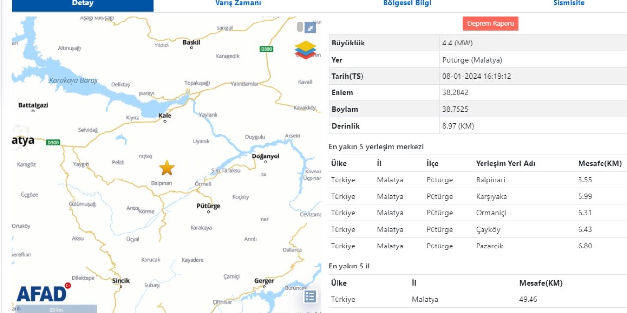 Malatya'da 4.4 Büyüklüğünde Deprem