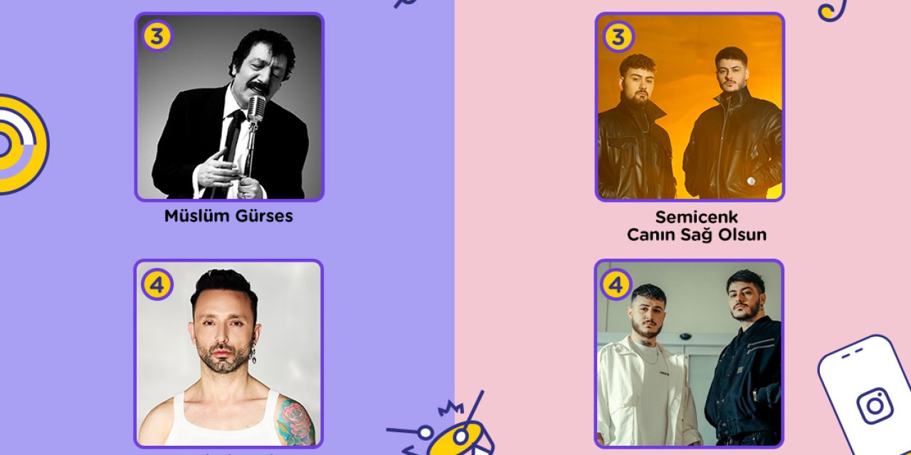 Fizy 2023'ün 'en'lerini Açıkladı