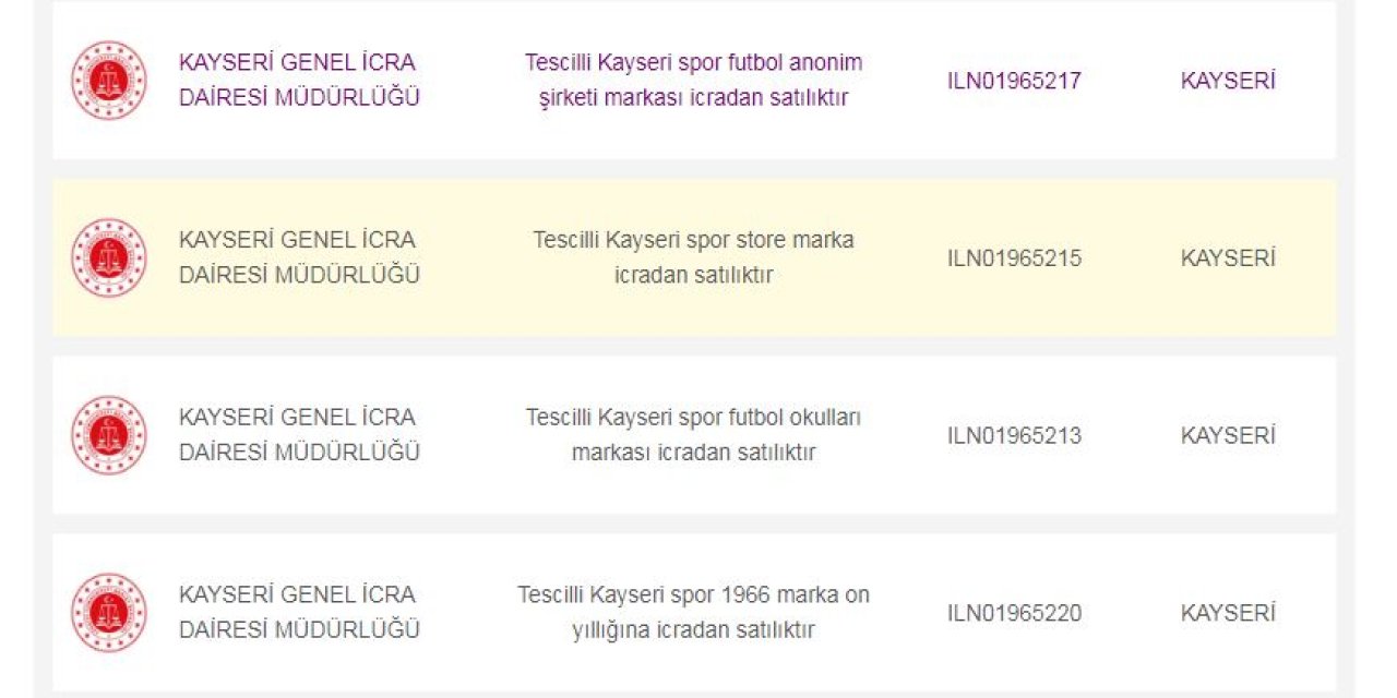 Kayserispor'un İsim Hakları İcra İle Satışa Çıkarıldı