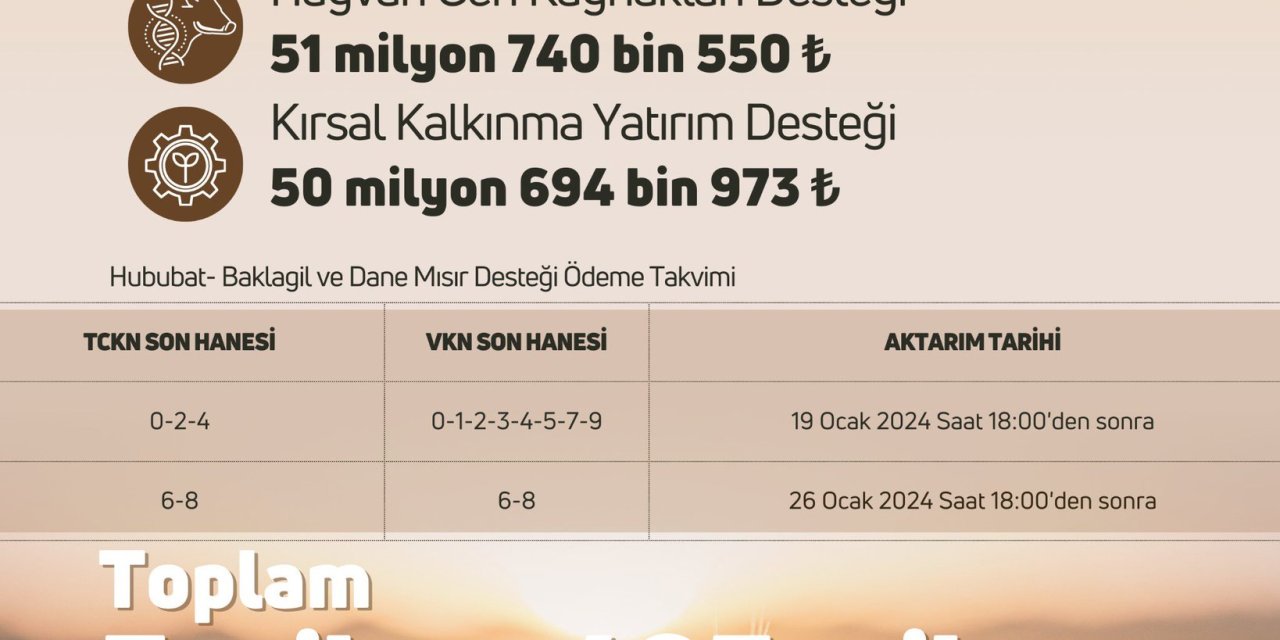 Bakan Yumaklı: Tarım Destekleme Ödemesi Çiftçilerimizin Hesaplarına Aktarıldı
