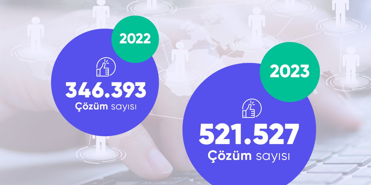 Türkiye’de 2023’te En Çok Şikayet Edilen Sektörler Açıklandı; İlk Sırada E-ticaret Yer Aldı