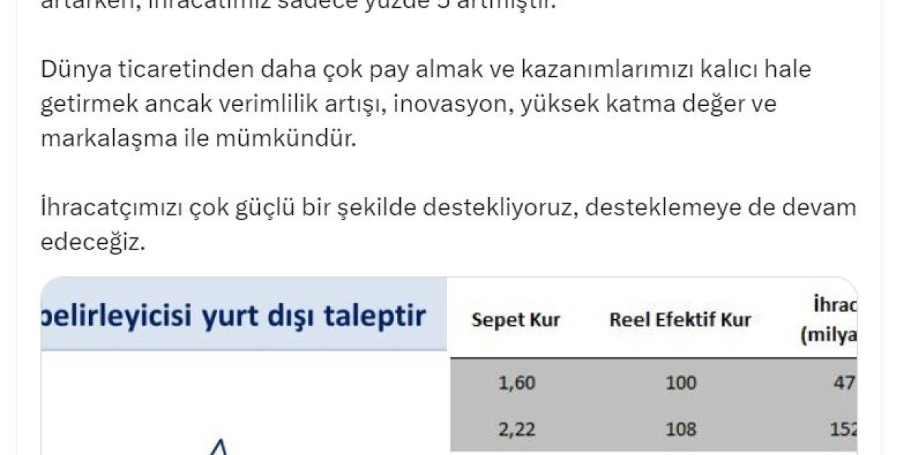 Bakan Şimşek: İhracatın Ana Belirleyicisi Yurt Dışı Taleptir, Kurun Önemi Yoktur