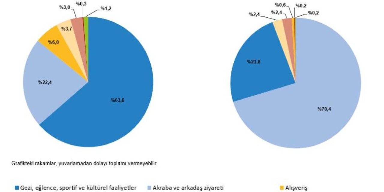 Tüik: Turizm Geliri 4'üncü Çeyrekte Yüzde 6,8 Arttı