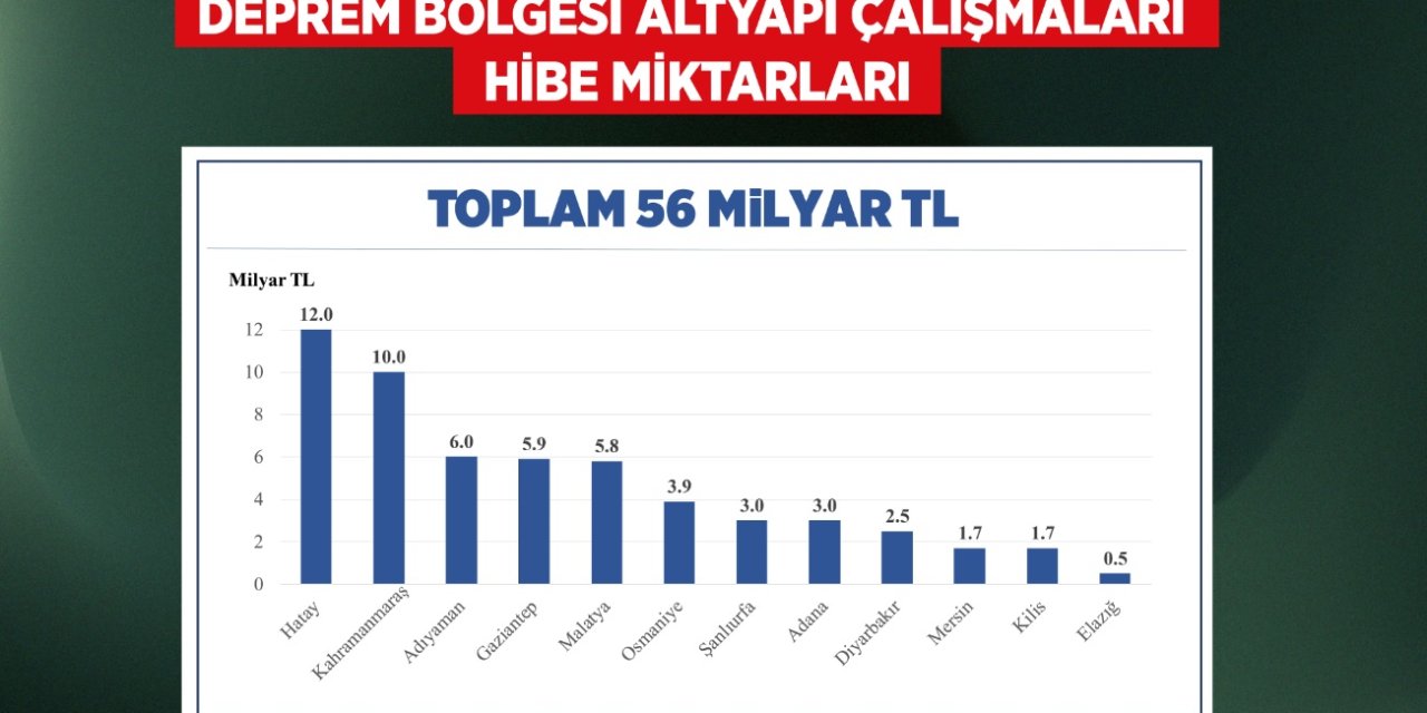 Depremin Birinci Yılında 46 Bin Konut Hak Sahiplerine Teslim Ediliyor