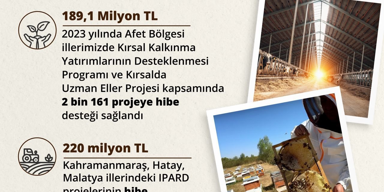 Bakan Yumaklı: Deprem Bölgesine 2 Bin 161 Projeye Hibe Desteği Sağlandı